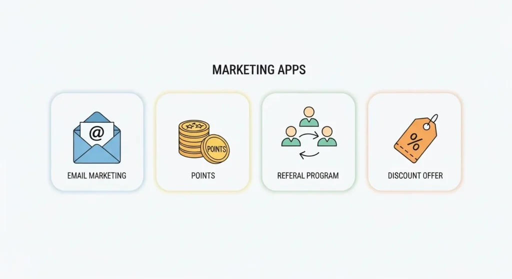 Four disconnected Shopify marketing apps — email marketing, points, referral program and discount offer — each operating in isolation